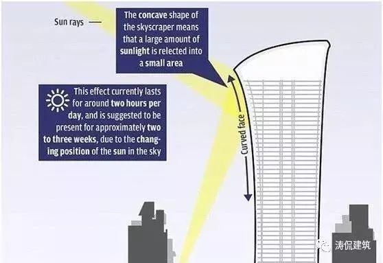 史上最严重的十大建筑事故_56