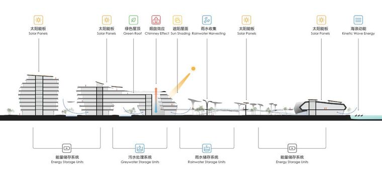 CAA海洋生命之城——海上丝绸之路的展示窗口获奖项目_26