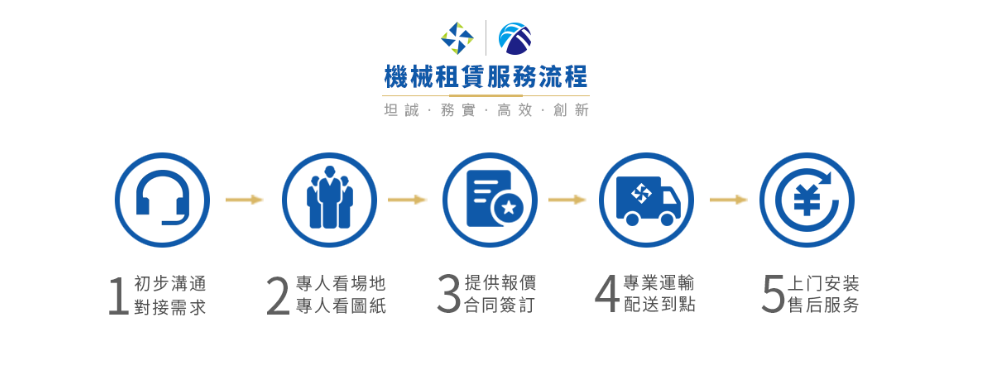 流程图.png